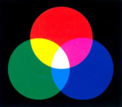 Colores luz sistesis aditiva